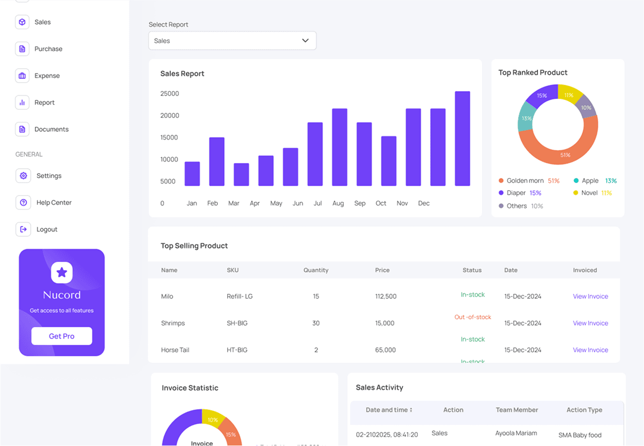 Data-Driven Decisions Made Easy